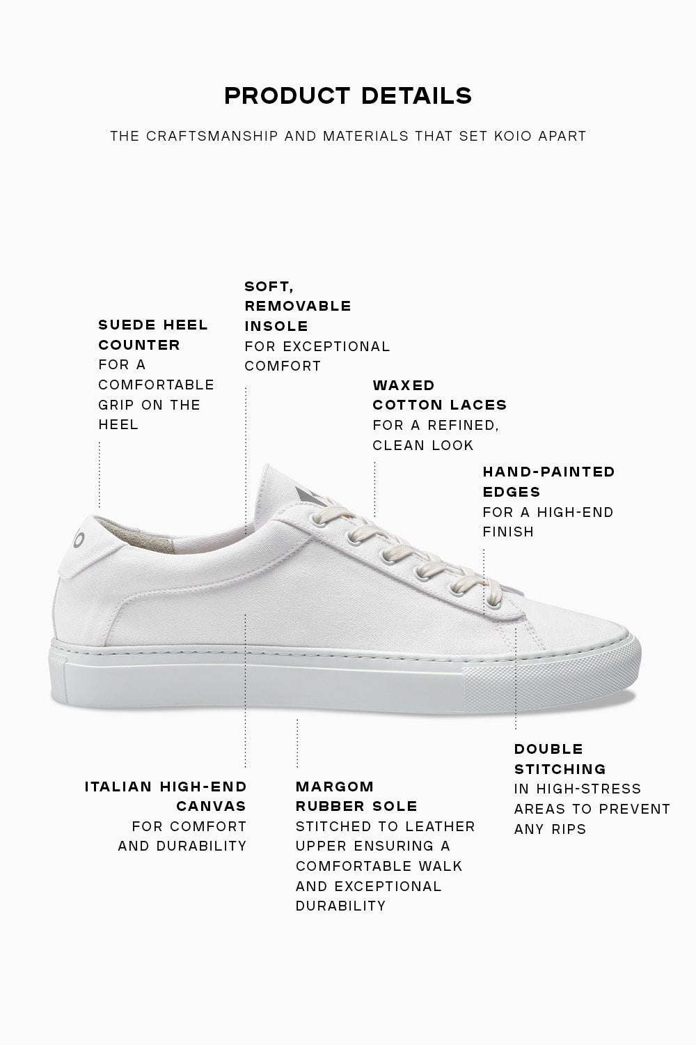 Capri in Bianco Canvas